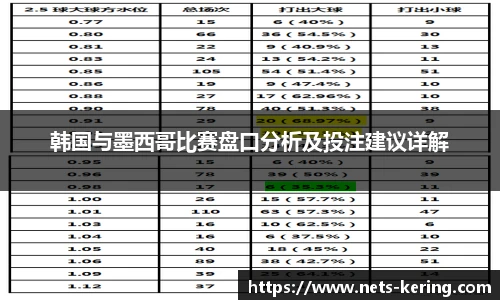韩国与墨西哥比赛盘口分析及投注建议详解